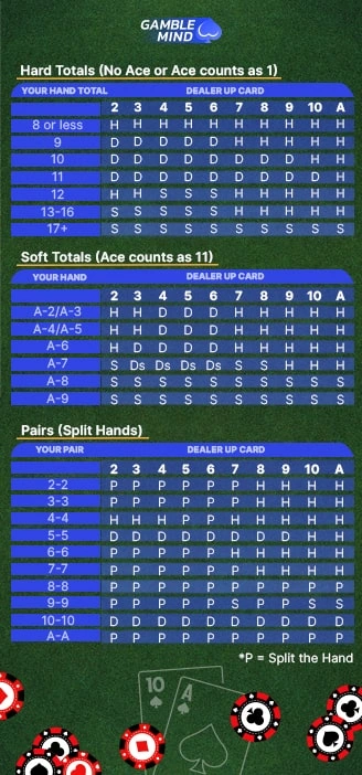 Blackjack_When-to-Hit-or-Stand-_mobile-min