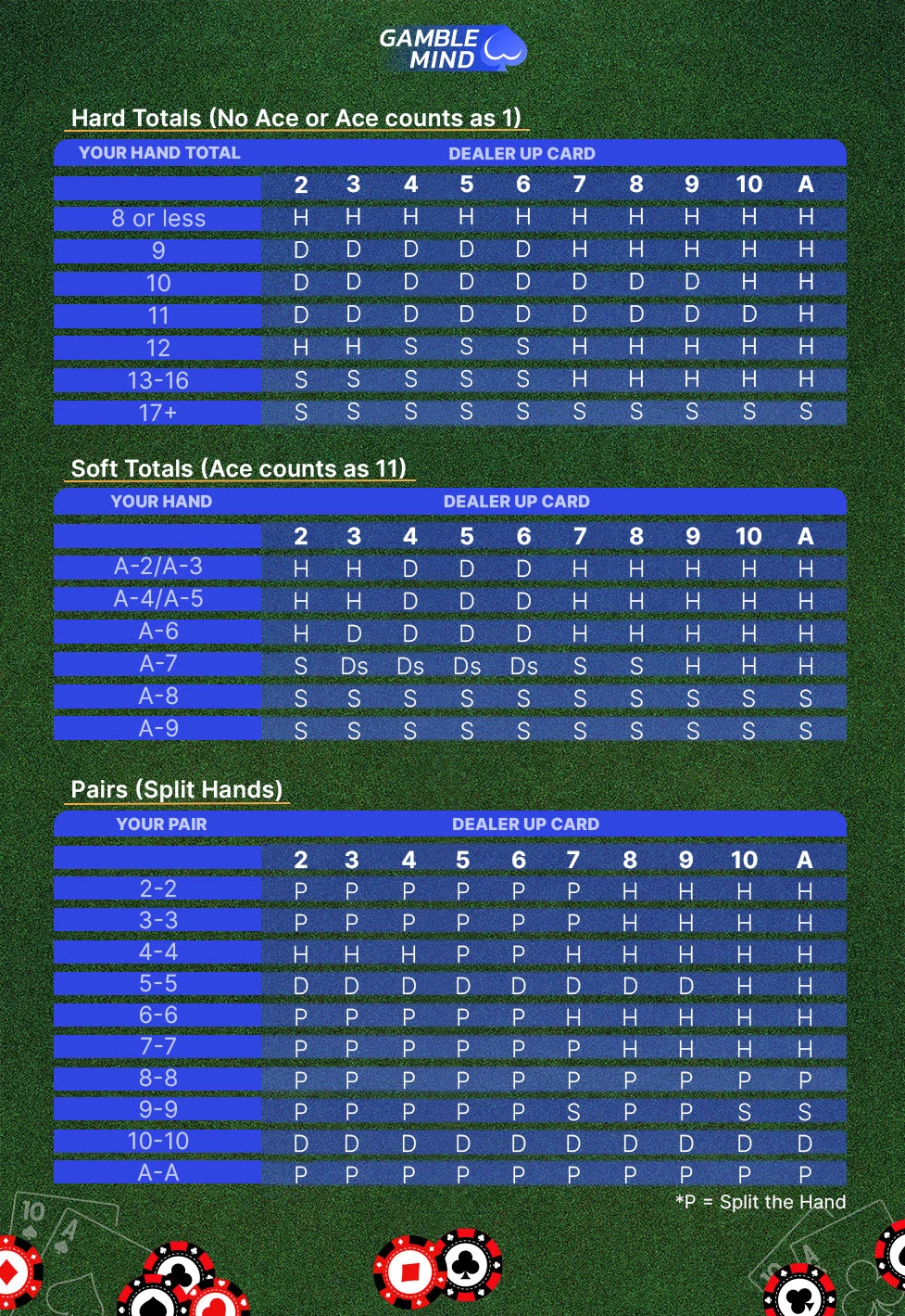 Blackjack_When-to-Hit-or-Stand_desktop-min