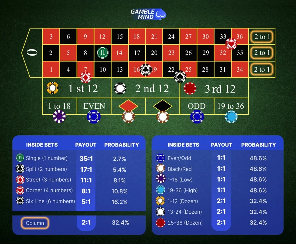 Roulette Odds & Payouts mobile-min