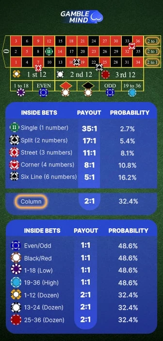 Roulette Odds & Payouts mobile-min